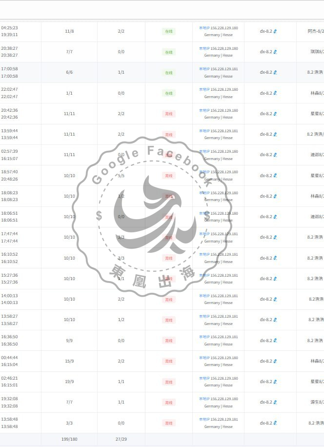 案例反馈 6